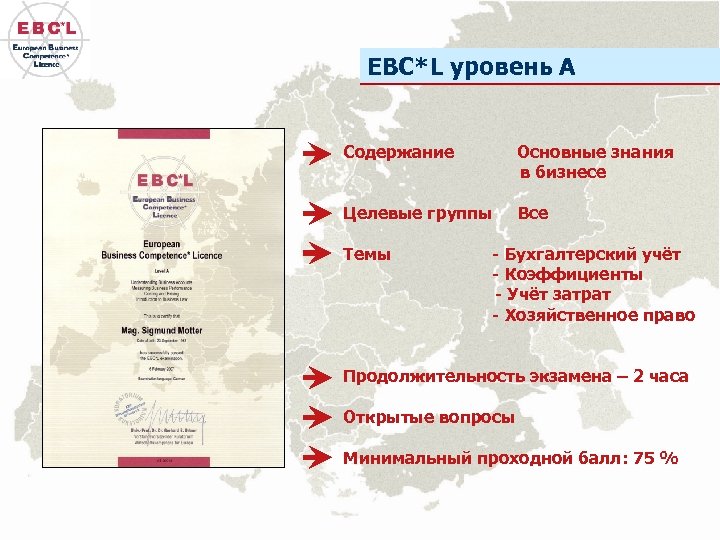 EBC*L Levels A уровень Содержание Основные знания в бизнесе Целевые группы Все Темы -