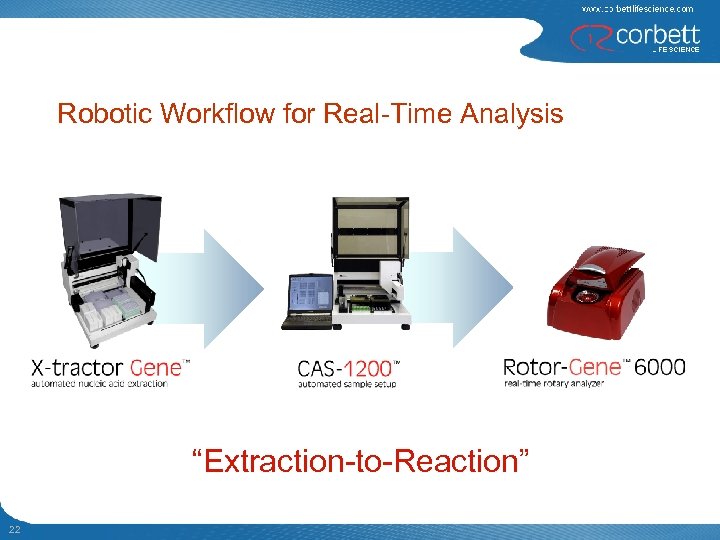 Robotic Workflow for Real-Time Analysis “Extraction-to-Reaction” 22 