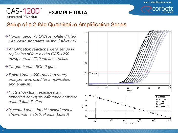 EXAMPLE DATA Setup of a 2 -fold Quantitative Amplification Series Human genomic DNA template