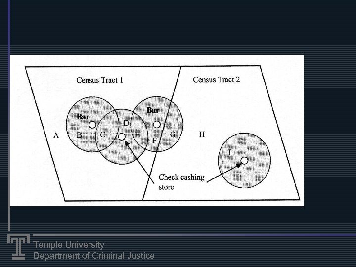 Temple University Department of Criminal Justice 