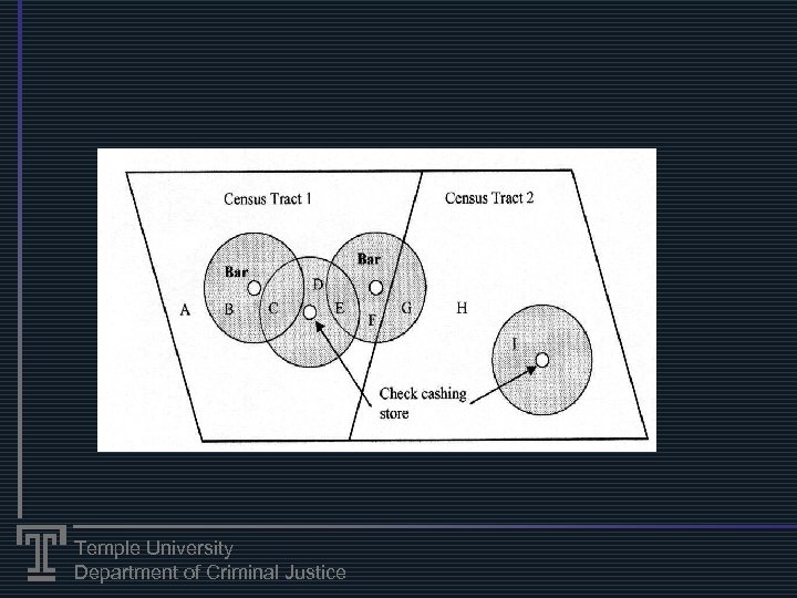 Temple University Department of Criminal Justice 
