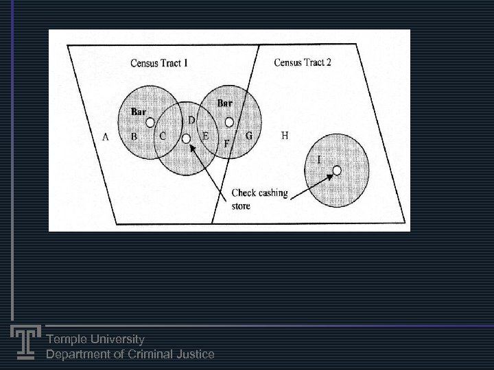 Temple University Department of Criminal Justice 