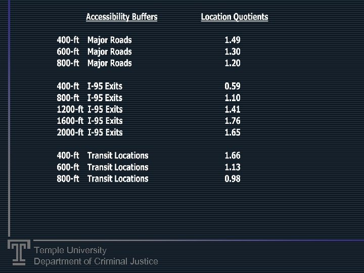 Temple University Department of Criminal Justice 