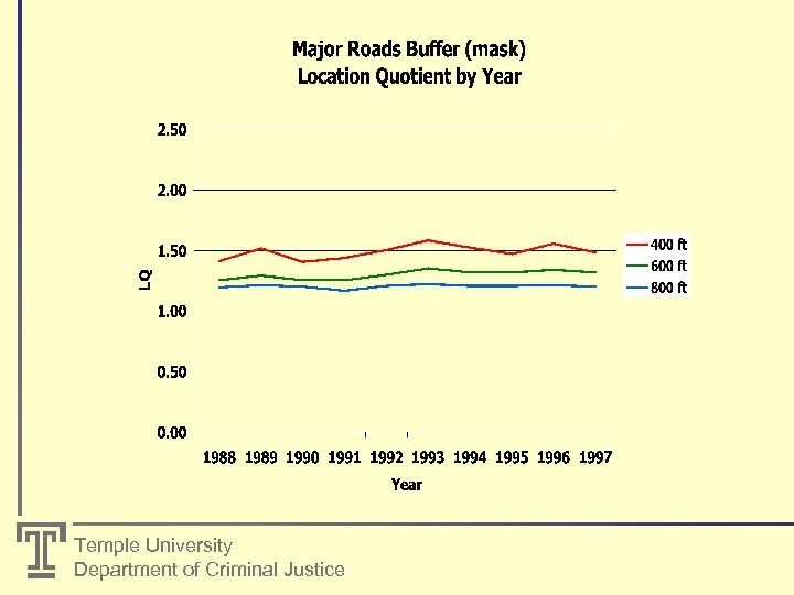 Temple University Department of Criminal Justice 