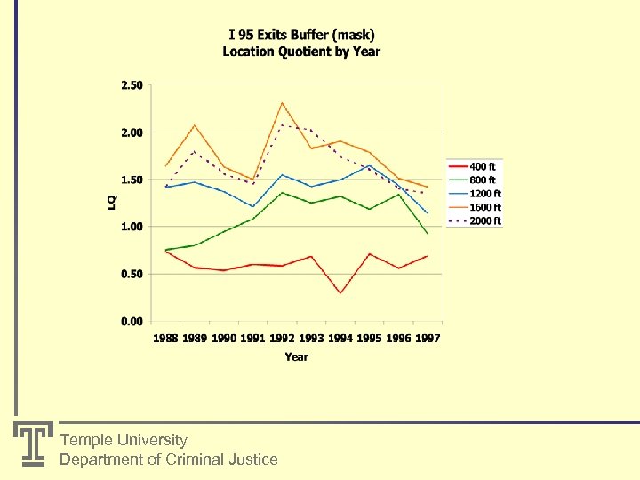 Temple University Department of Criminal Justice 