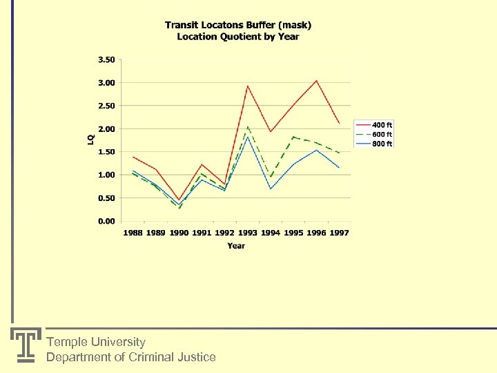Temple University Department of Criminal Justice 