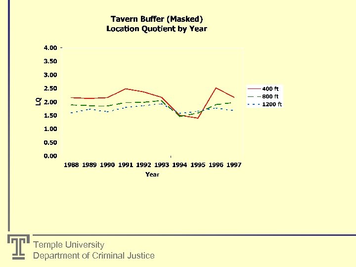 Temple University Department of Criminal Justice 