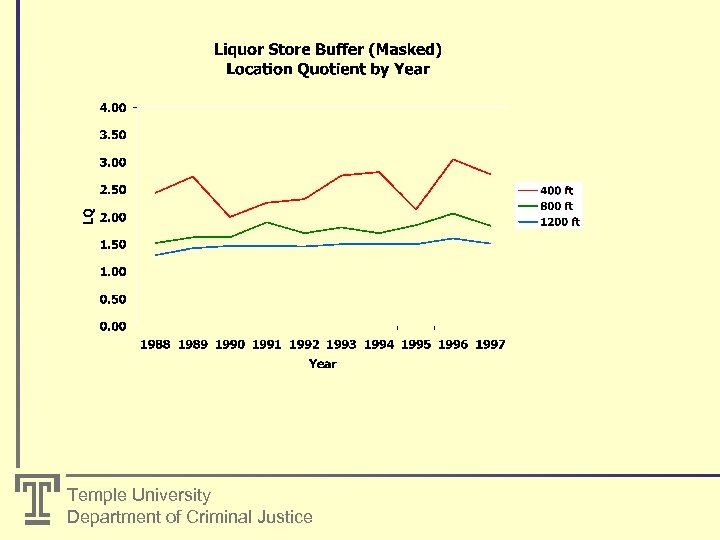 Temple University Department of Criminal Justice 
