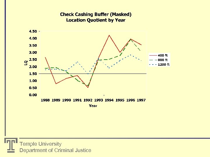 Temple University Department of Criminal Justice 