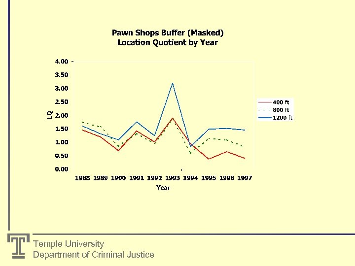 Temple University Department of Criminal Justice 