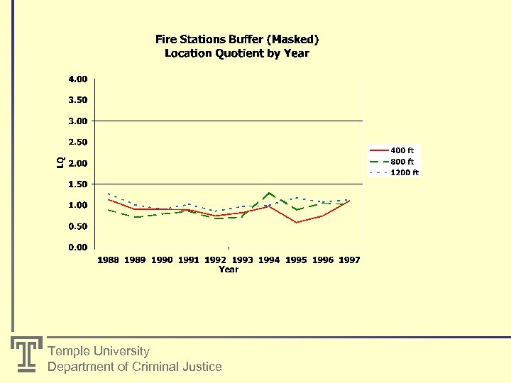 Temple University Department of Criminal Justice 