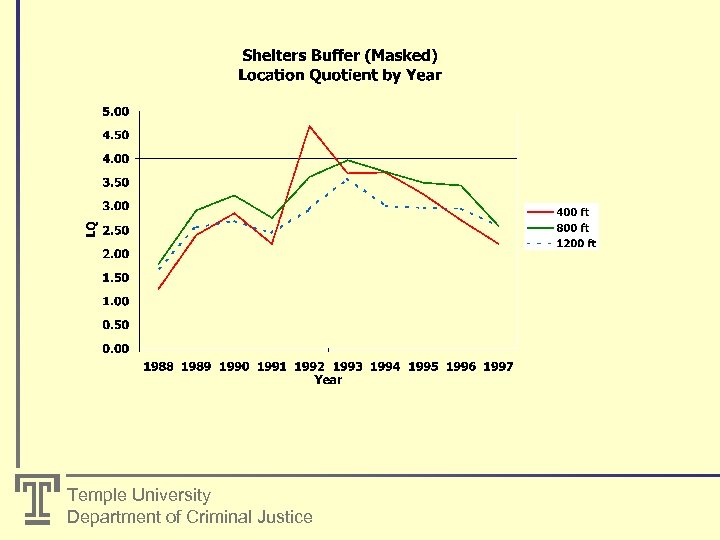 Temple University Department of Criminal Justice 