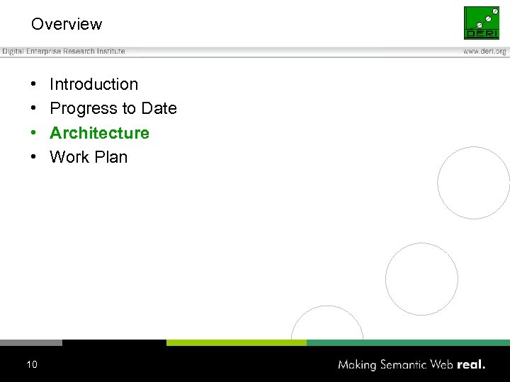 Overview • • 10 Introduction Progress to Date Architecture Work Plan 