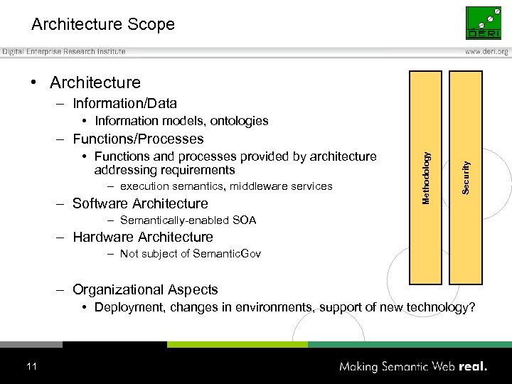 Architecture Scope • Architecture – Information/Data • Information models, ontologies – execution semantics, middleware