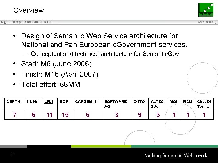 Overview • Design of Semantic Web Service architecture for National and Pan European e.