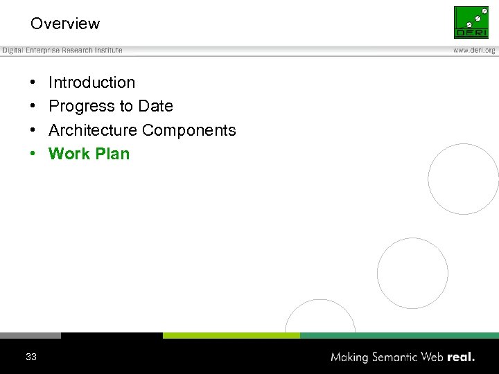 Overview • • 33 Introduction Progress to Date Architecture Components Work Plan 