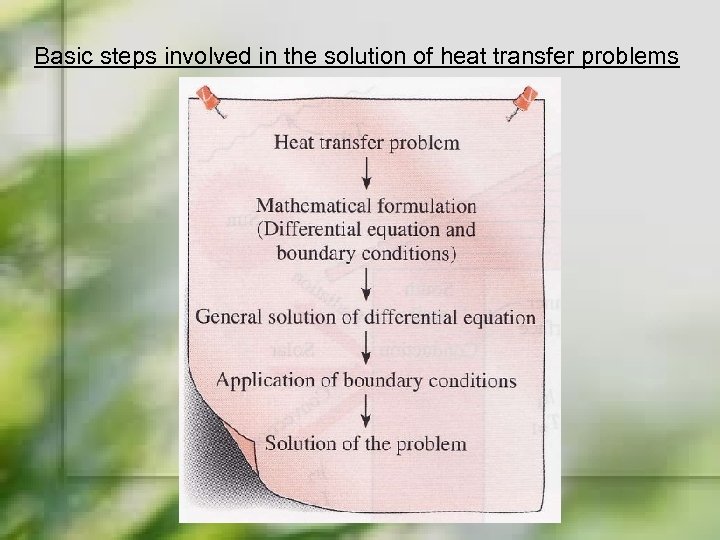 Basic steps involved in the solution of heat transfer problems 