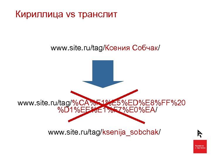 Кириллица vs транслит www. site. ru/tag/Ксения Собчак/ www. site. ru/tag/%CA%F 1%E 5%ED%E 8%FF%20 %D