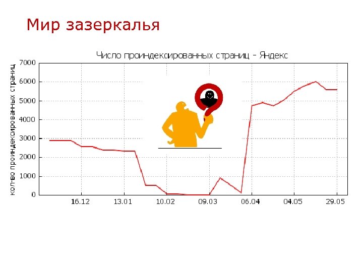 Мир зазеркалья 