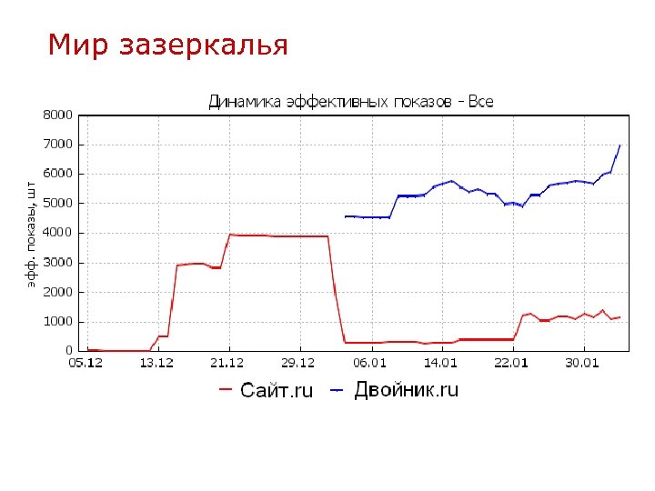 Мир зазеркалья 