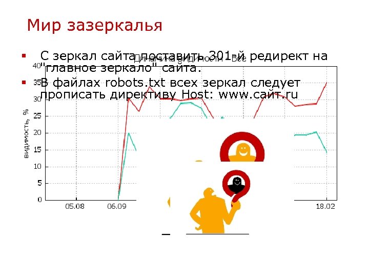Мир зазеркалья § § С зеркал сайта поставить 301 -й редирект на 