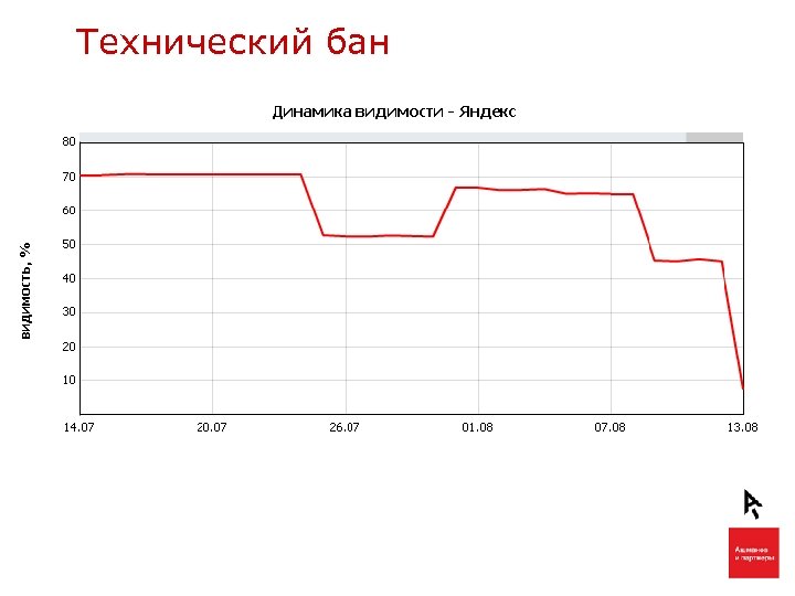 Технический бан 