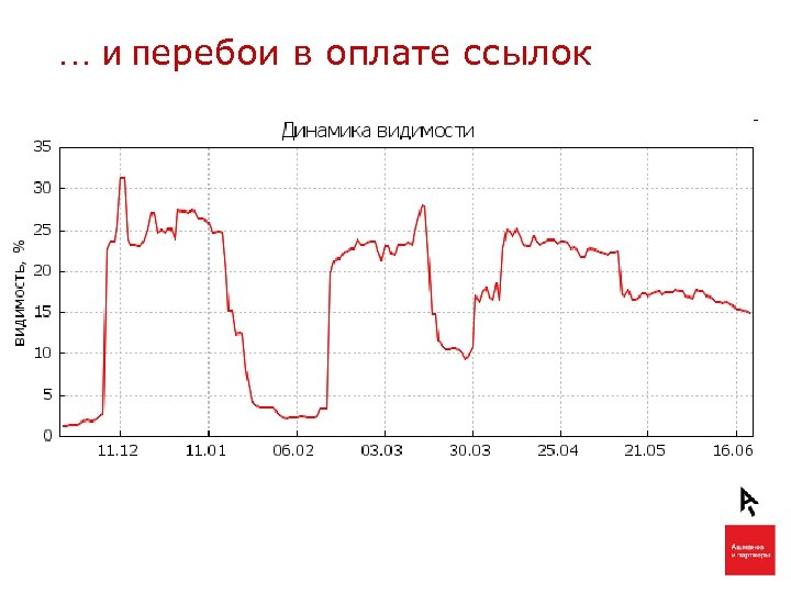 … и перебои в оплате ссылок 
