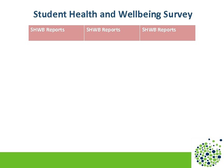 Student Health and Wellbeing Survey SHWB Reports 