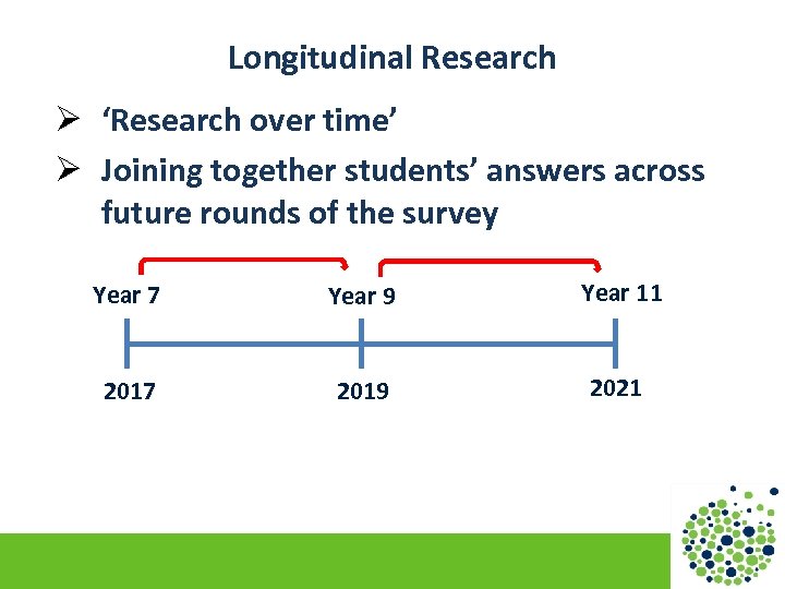 Longitudinal Research Ø ‘Research over time’ Ø Joining together students’ answers across future rounds