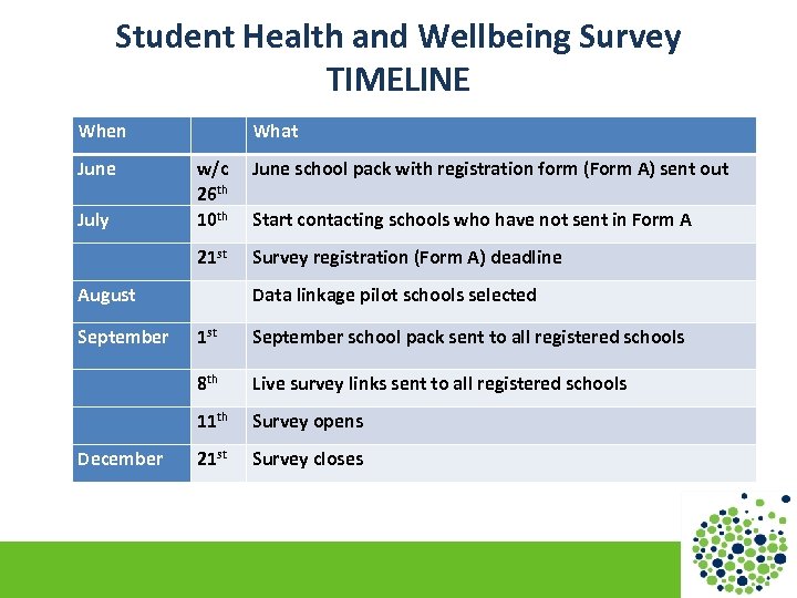 Student Health and Wellbeing Survey TIMELINE When What June school pack with registration form