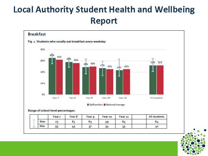 Local Authority Student Health and Wellbeing Report 