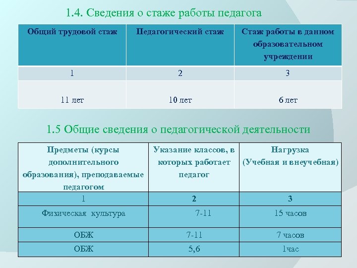 Какой коэффициент трудового стажа