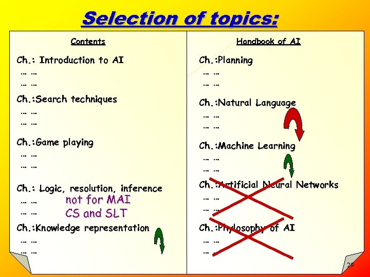 Selection of topics: Contents Handbook of AI Ch. : Introduction to AI … …