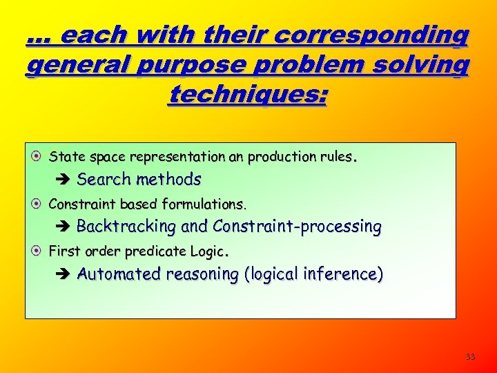 … each with their corresponding general purpose problem solving techniques: ¤ State space representation