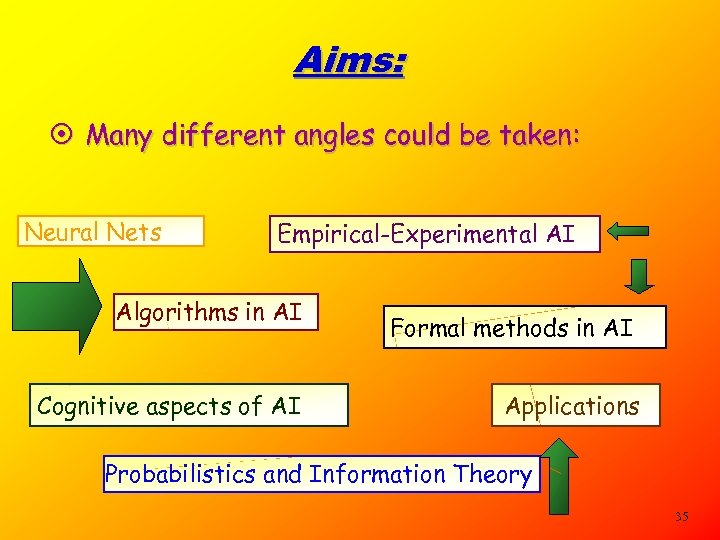 Aims: ¤ Many different angles could be taken: Neural Nets Empirical-Experimental AI Algorithms in