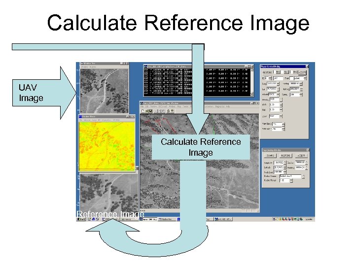 Calculate Reference Image UAV Image Calculate Reference Image 
