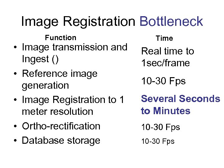 Image Registration Bottleneck Function • Image transmission and Ingest () • Reference image generation