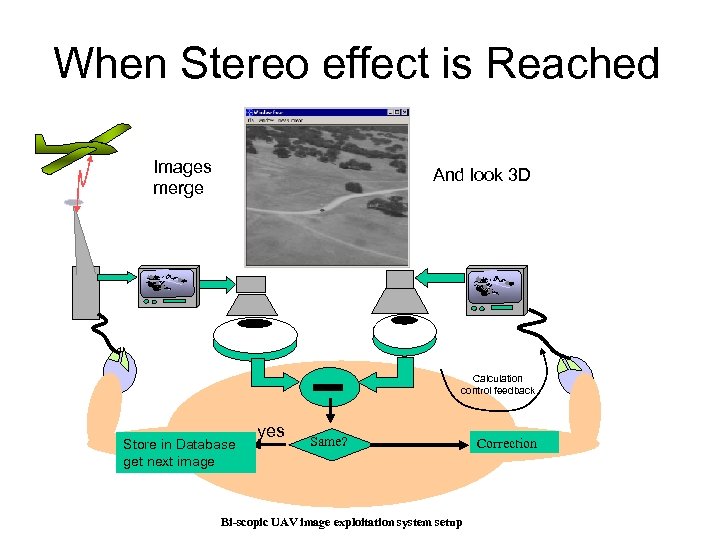 When Stereo effect is Reached Images merge And look 3 D Calculation control feedback