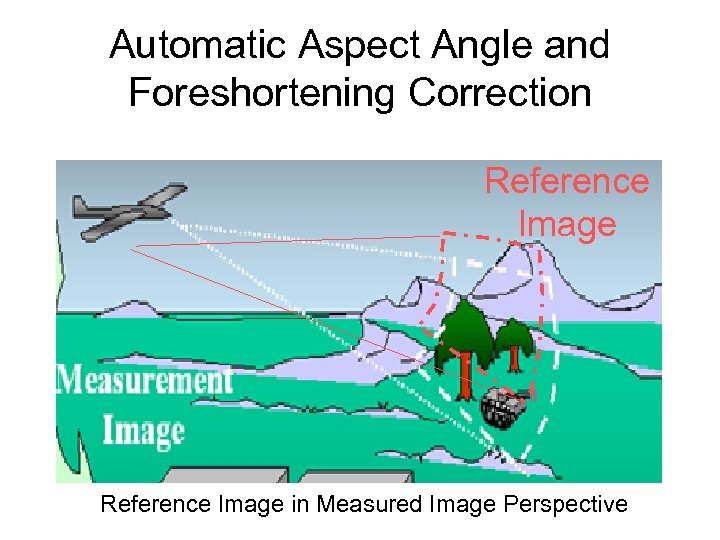 Automatic Aspect Angle and Foreshortening Correction Reference Image in Measured Image Perspective 
