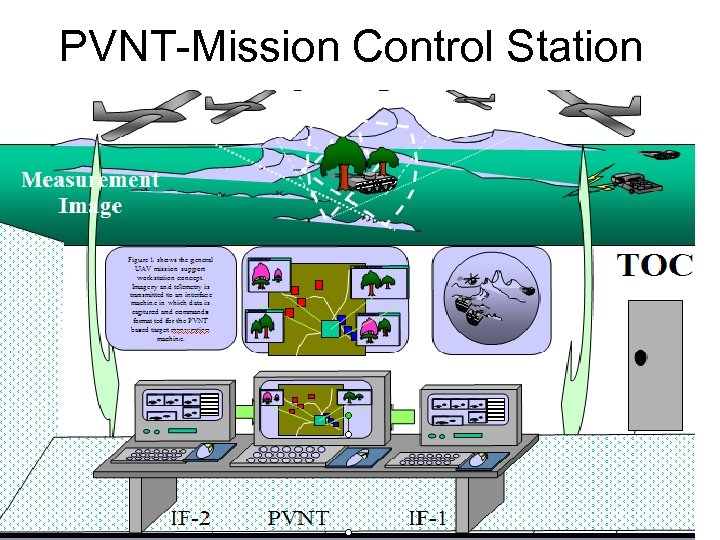PVNT-Mission Control Station 