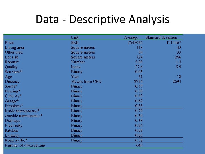 Data - Descriptive Analysis 