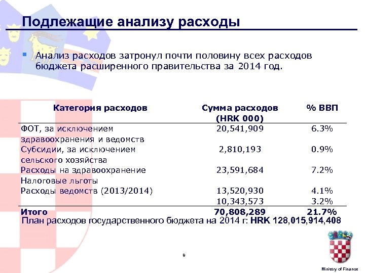 Подлежащие анализу расходы § Анализ расходов затронул почти половину всех расходов бюджета расширенного правительства