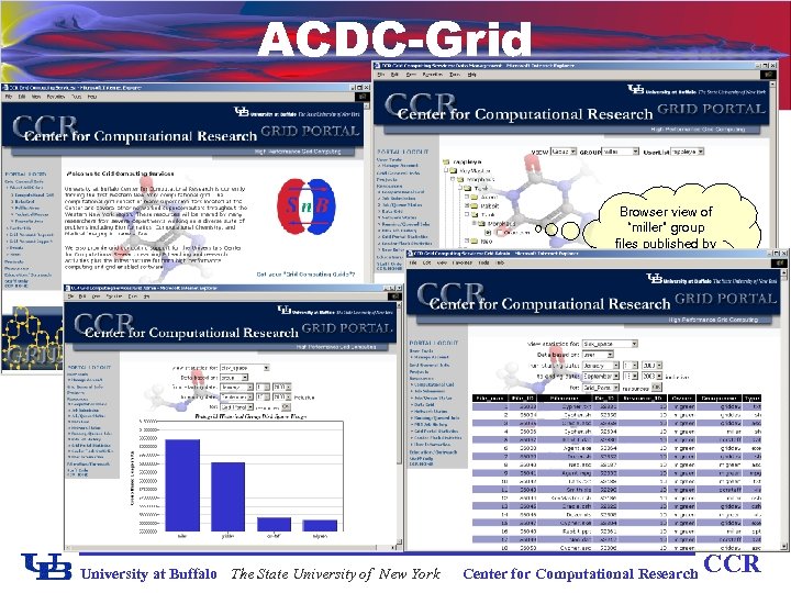 ACDC-Grid Browser view of “miller” group files published by user “rappleye” University at Buffalo