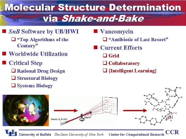 Molecular Structure Determination via Shake-and-Bake n Sn. B Software by UB/HWI q “Top Algorithms