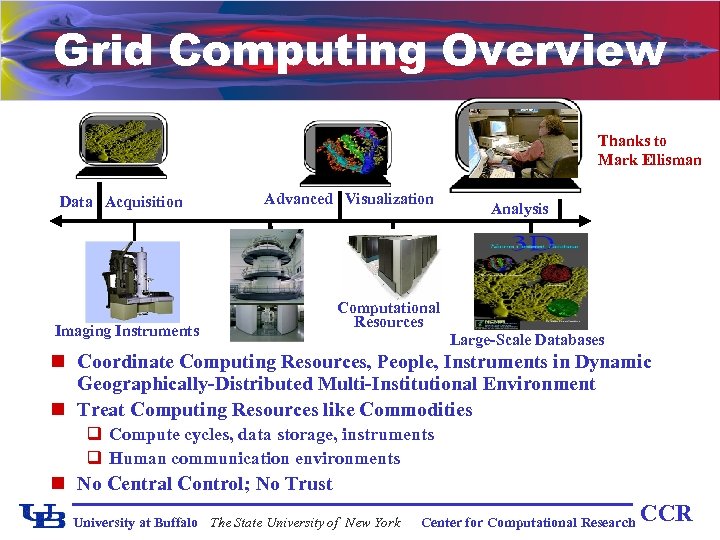 Grid Computing Overview Thanks to Mark Ellisman Data Acquisition Advanced Visualization Imaging Instruments Analysis