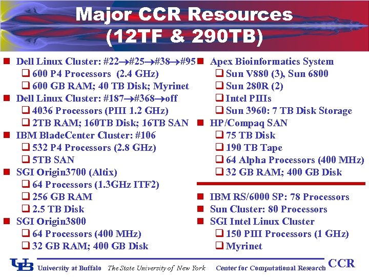 Major CCR Resources (12 TF & 290 TB) n Dell Linux Cluster: #22 #25