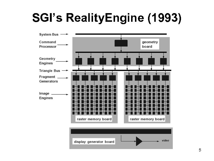 SGI’s Reality. Engine (1993) 5 