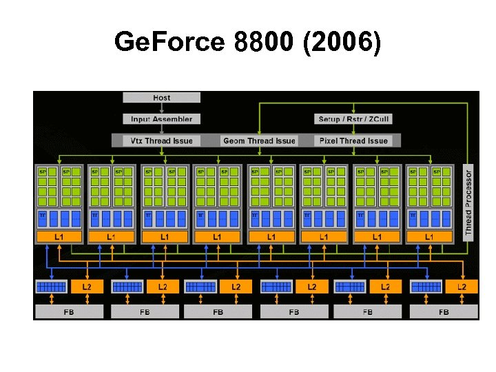 Ge. Force 8800 (2006) 