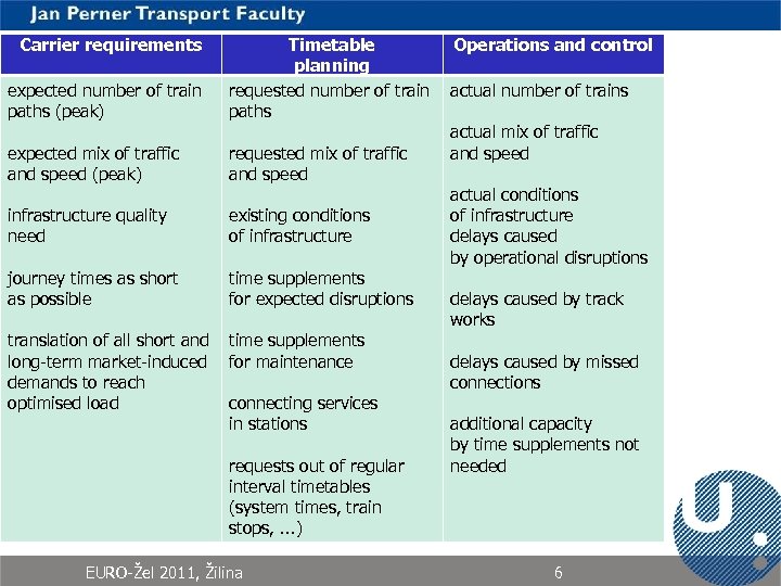 Carrier requirements expected number of train paths (peak) expected mix of traffic and speed