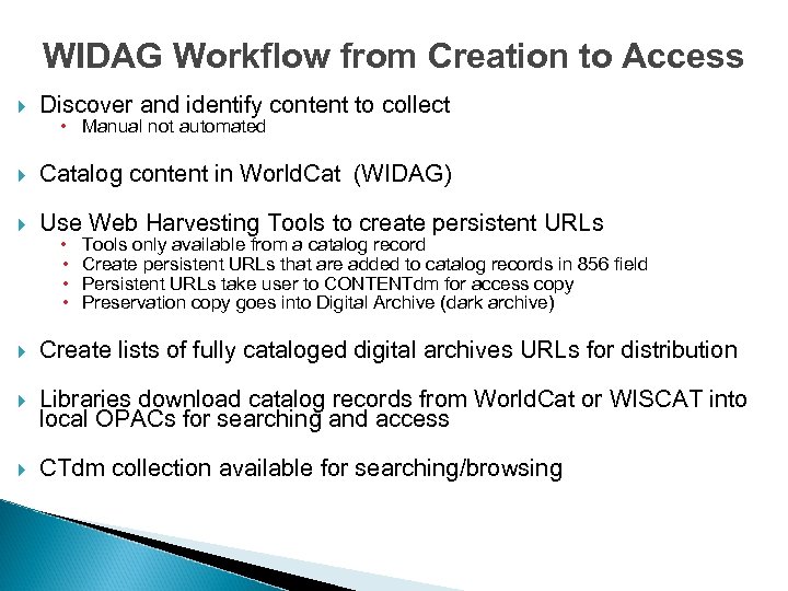 WIDAG Workflow from Creation to Access Discover and identify content to collect Catalog content